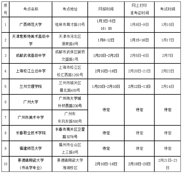 2020景德镇GDP