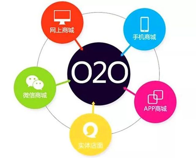5G＋社交新零售╃╃·，成為2020年市場主流新風口_社交新零售,新零售