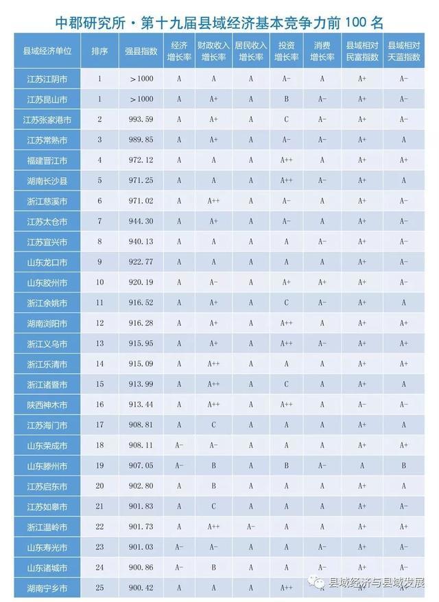 襄阳市2019年各县市GDP_襄阳市2030年规划图