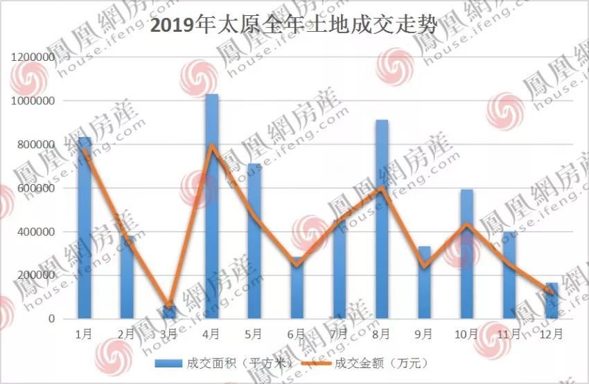 迎泽区2019年gdp_迎泽区地图