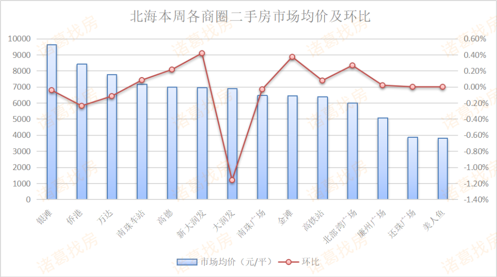 黄岛区隐珠街道gdp2020_今日青岛(3)