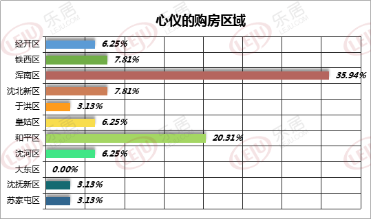 沈抚新区2020年GDP_2019年沈抚新区规划图(3)