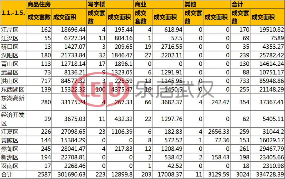 武汉有多少人口2020_大型国企 湖北武汉市汉阳市政建设公司招112人,报考要求(2)