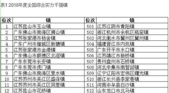 gdp最高的镇排名(3)