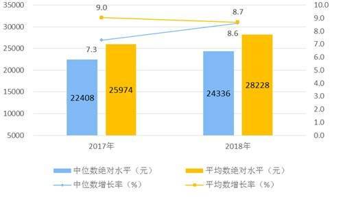 南京为何人均gdp高_人均GDP最高的省会,经济首位度却在省内倒数 南京焦虑吗
