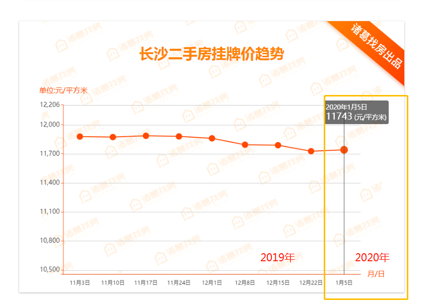 2020年长沙望城区gdp_2020年长沙望城区教师招聘岗位表 长沙望城区教师招聘网(2)