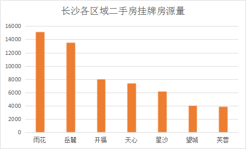 2020年长沙市望城gdp_长沙市gdp数据(3)