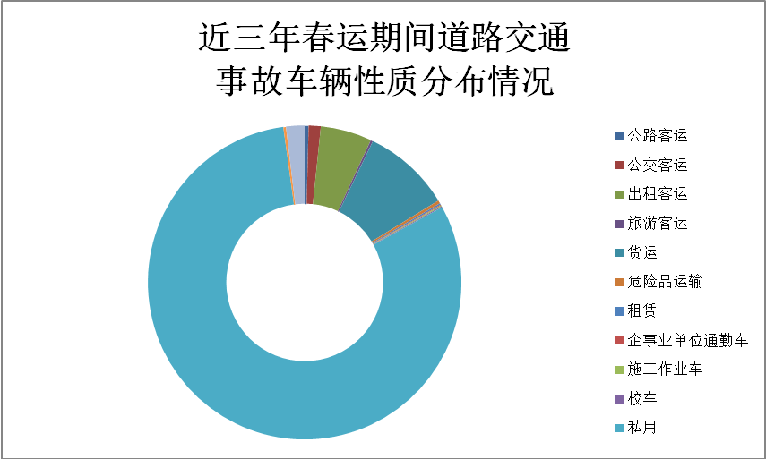 辽宁省2020年春运道路交通安全研判分析和预警提示