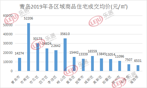 2019青岛各区人口_青岛各区人口(3)