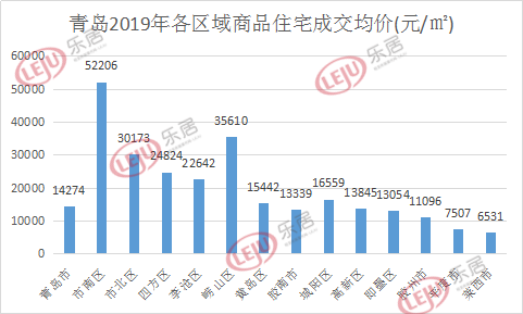 青岛市2019年各区市GDP_青岛市各区划分地图(3)