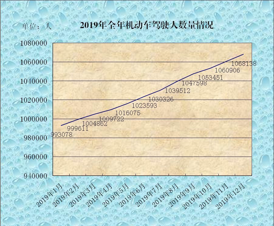 榆林市最新人口统计_榆林市最新规划图