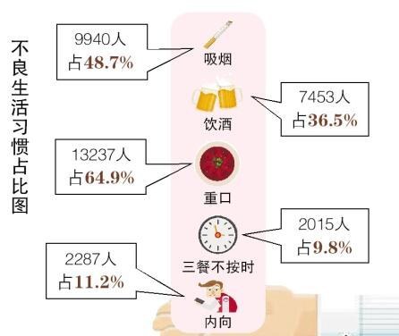 病人口比例_病人住院图片