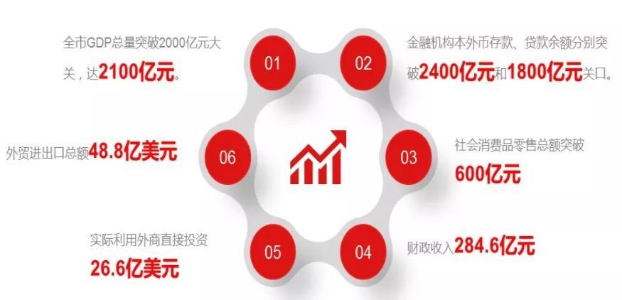 2020年马鞍山gdp(3)
