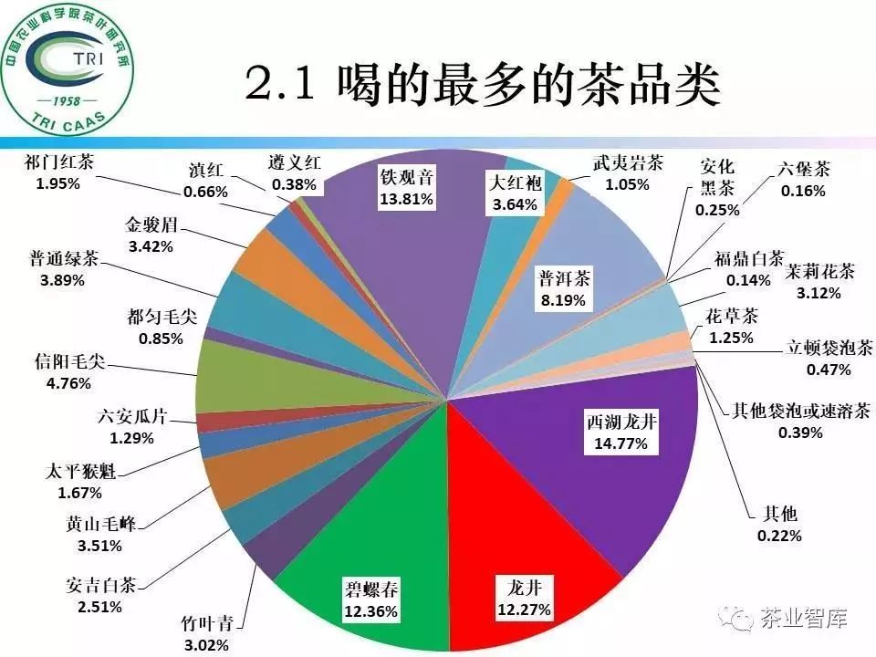 龙井人口_龙井市第七次全国人口普查公报