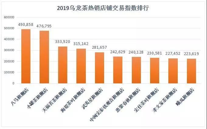 2020年中国茶叶行业GDP_中国gdp2020年(3)