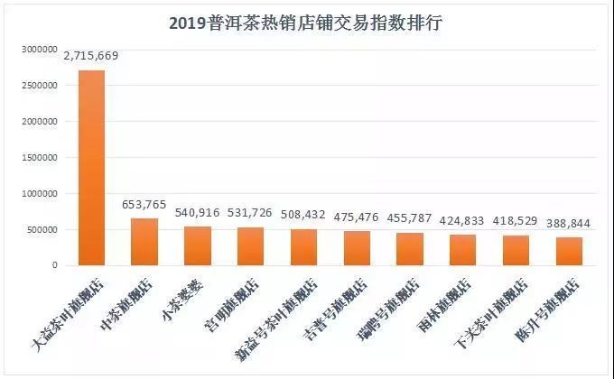 2020年中国茶叶行业GDP_中国gdp2020年(3)