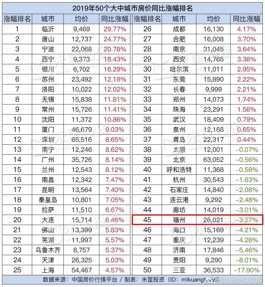 福州房产中介排名_福州东岸房产郑希(3)