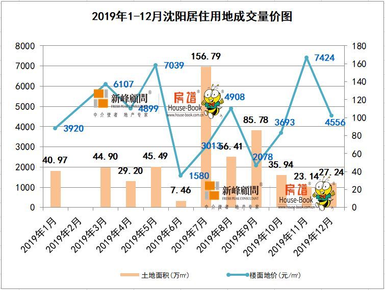 沈阳浑南2020gdp_大清故都沈阳的2020年一季度GDP出炉,甩开扬州,直追厦门(3)