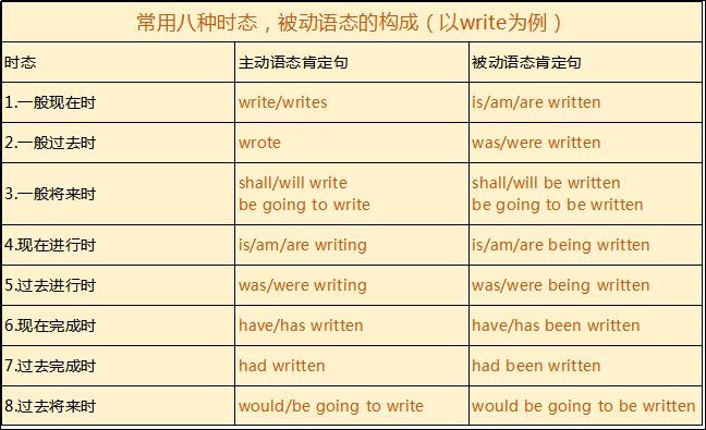 一般现在时 概念:经常,反复发生的动作或行为及现在的某种状况.