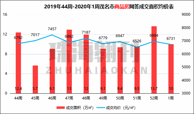 2020年茂名各市gdp_2020年茂名市国民经济和社会发展统计公报(3)