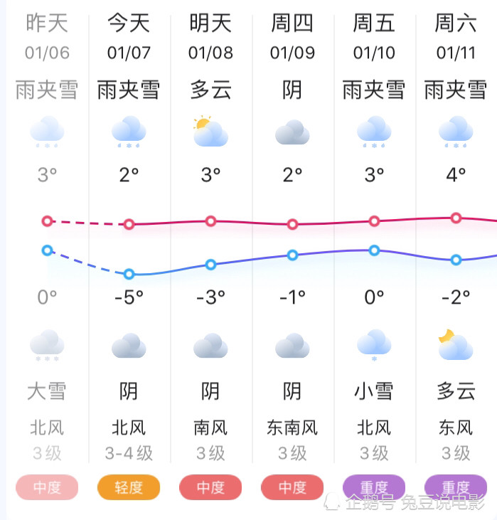 郑州未来七天天气