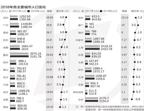 昆山常住人口2018总数_昆山龙哥图片肠子照片