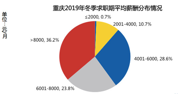 智联招聘 重庆_重庆招聘网 重庆人才网 重庆招聘信息 智联招聘(4)