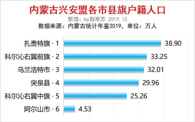 内蒙古城市人口排名_2010 2016年内蒙古巴彦淖尔市人口老龄化与城镇化情况(3)
