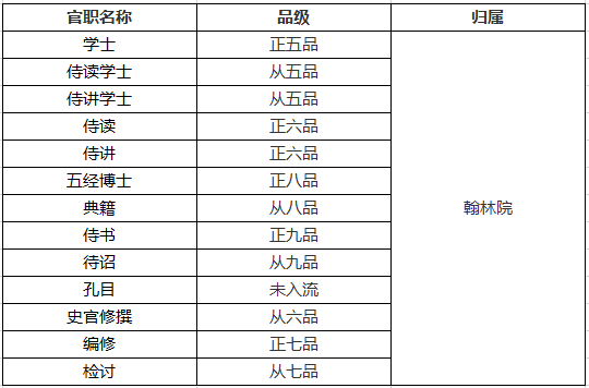 大理寺主要掌刑狱案件审理,相当于现代的最高法院.