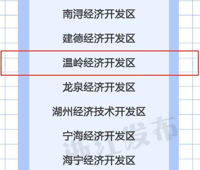 2018年台州经济总量_台州学院