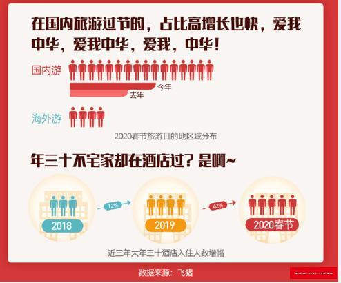 2020北京人口年龄分布_2020年人口年龄分布图(3)