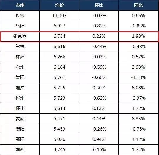 长沙市总人口是多少_Cities.XL. 超大城市
