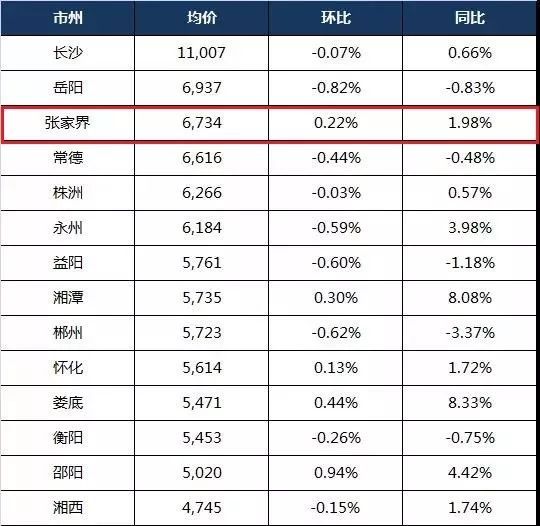 长沙常住人口2019人数_长沙人口分布划分地图(2)