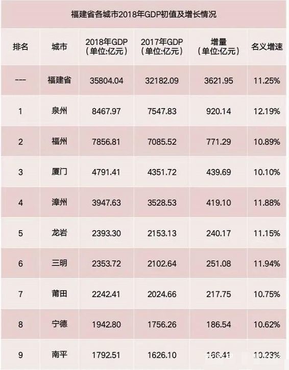 泉州与福州厦门gdp对比_不同人眼中的厦门地图,原来这么不一样(3)