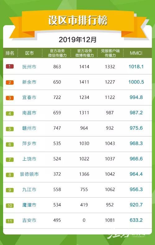 上饶市排名_上饶市地图(3)