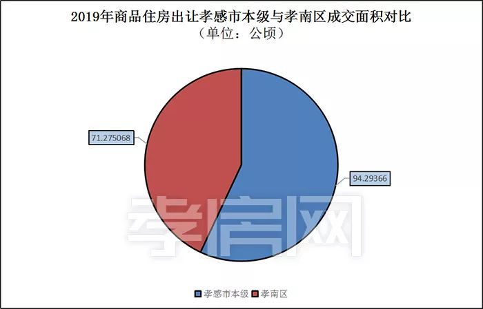 孝南区gdp_孝感市孝南区 国搜百科