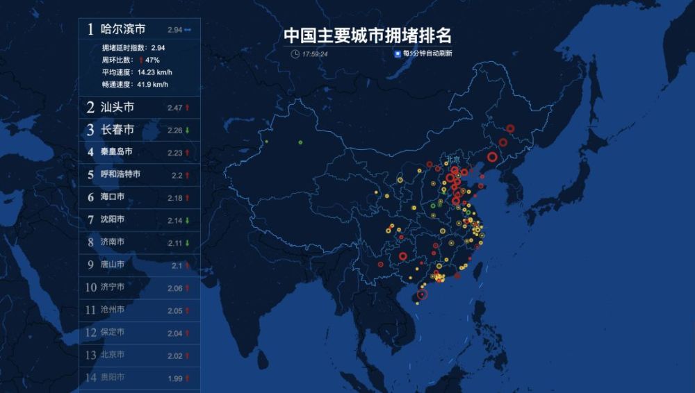 560万人口_人口普查(2)