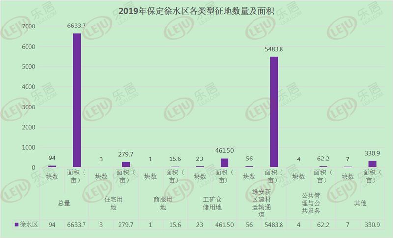 保定市2019经济总量_保定市地图(2)