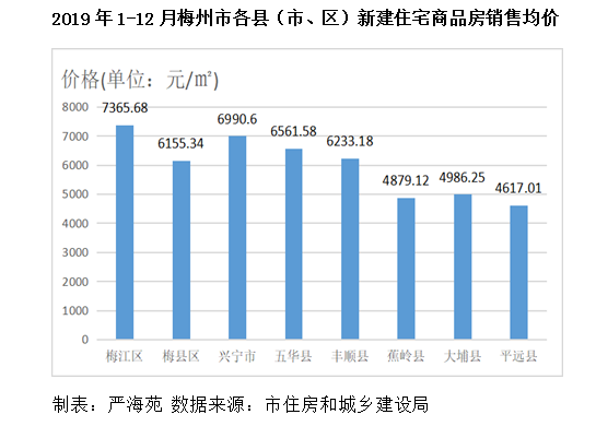 梅州市五华县往年gdp_梅州市五华县财政 五着力 促进经济社会发展(2)