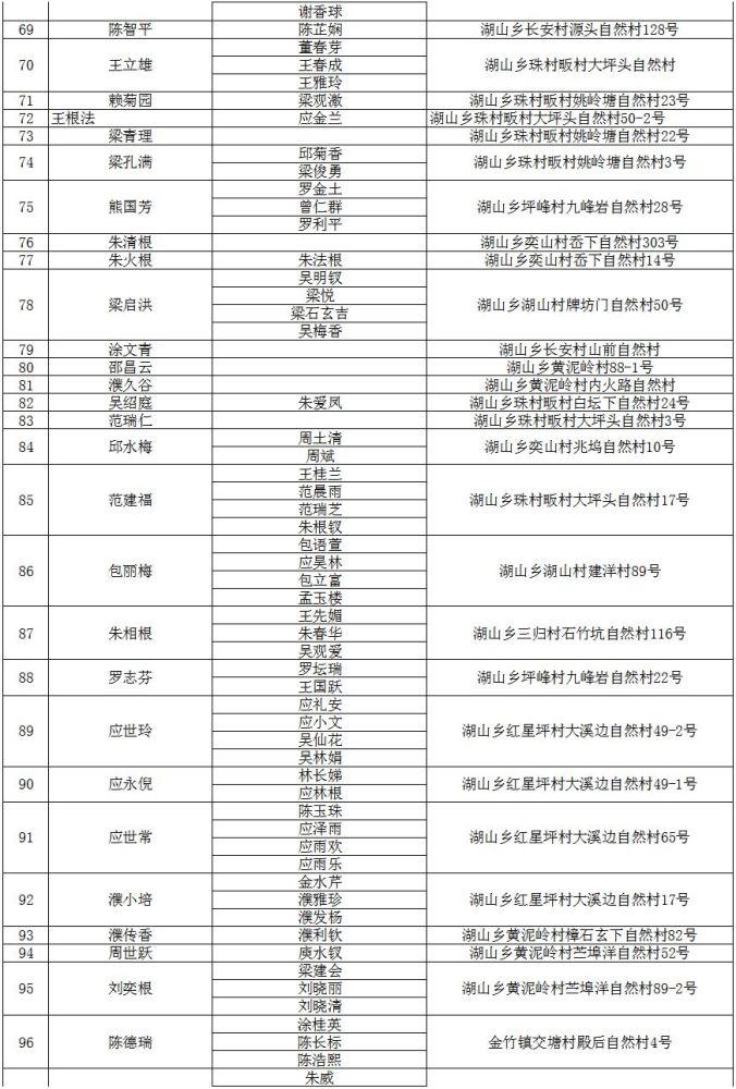 拆迁人口单_人口普查