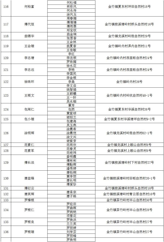 拆迁人口单_人口普查