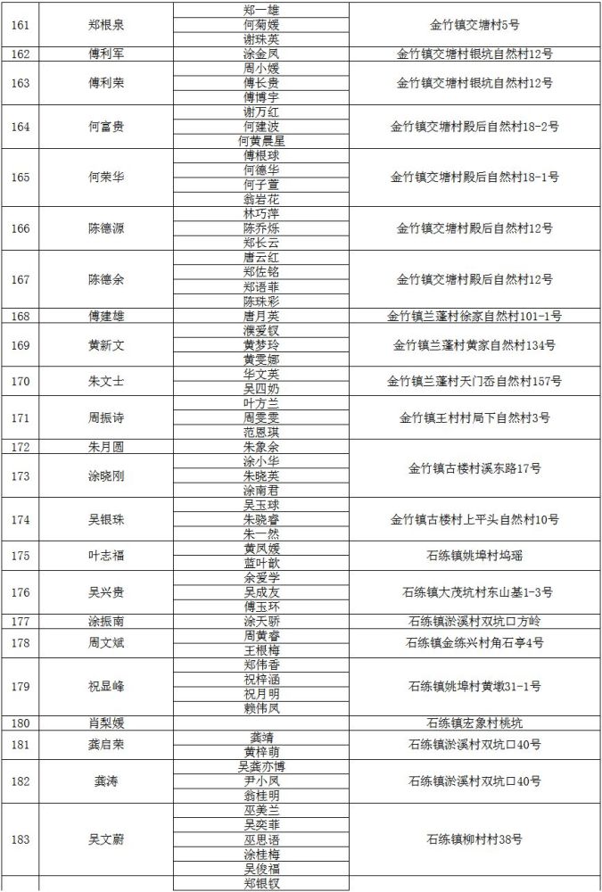 拆迁人口单_人口普查(2)