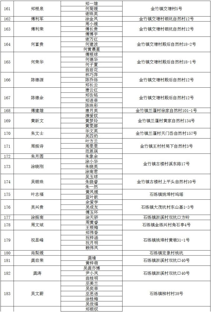 富民县人口_表情 百强县富民与强县并举,人均GDP高出全国平均水平56个百分点(2)