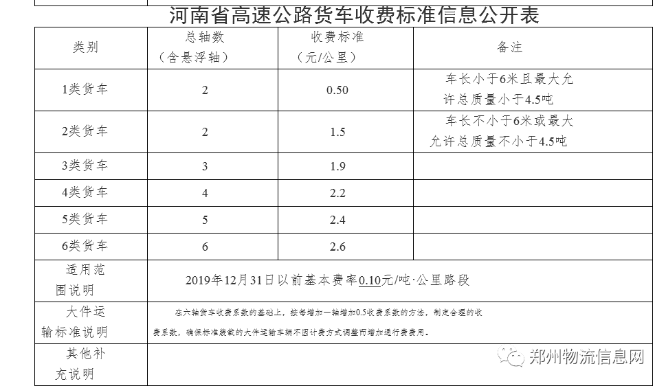 郑州物流招聘信息_郑州大型物流公司 诚招12辆4.2米货车合作