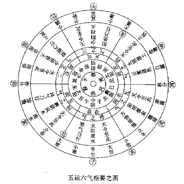 中医"五运六气",蕴藏人体健康密码!