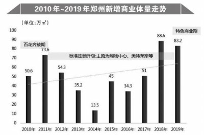 郑州金水区gdp为什么那么高_抢占 智 高点GDP破1300亿 郑州金水区领跑中部城区(3)