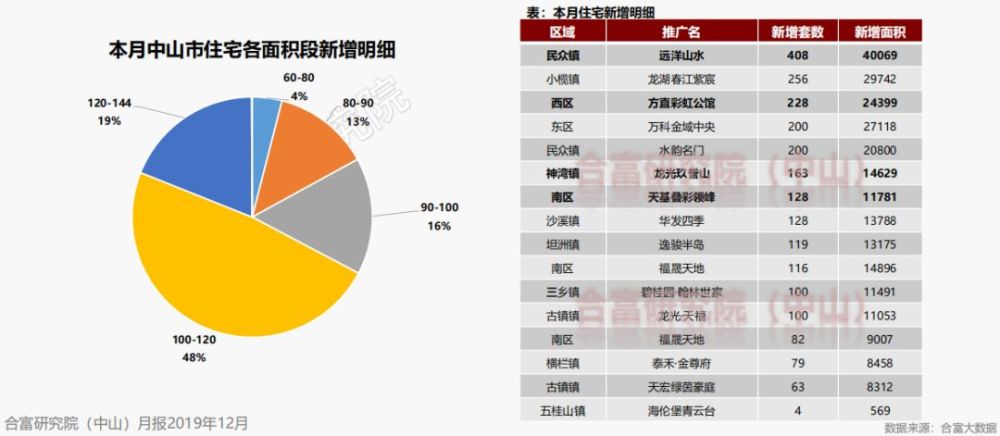 2020中山民众镇gdp_中山公布充电桩建设计划,5年内将怒砸11亿