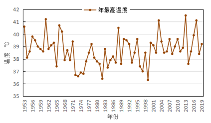 金华市历年人口数量变化_金华市金东区新旧变化(2)