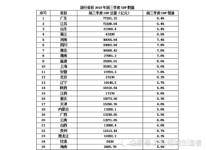 广西gdp赶超重庆_广西gdp排名2020(2)