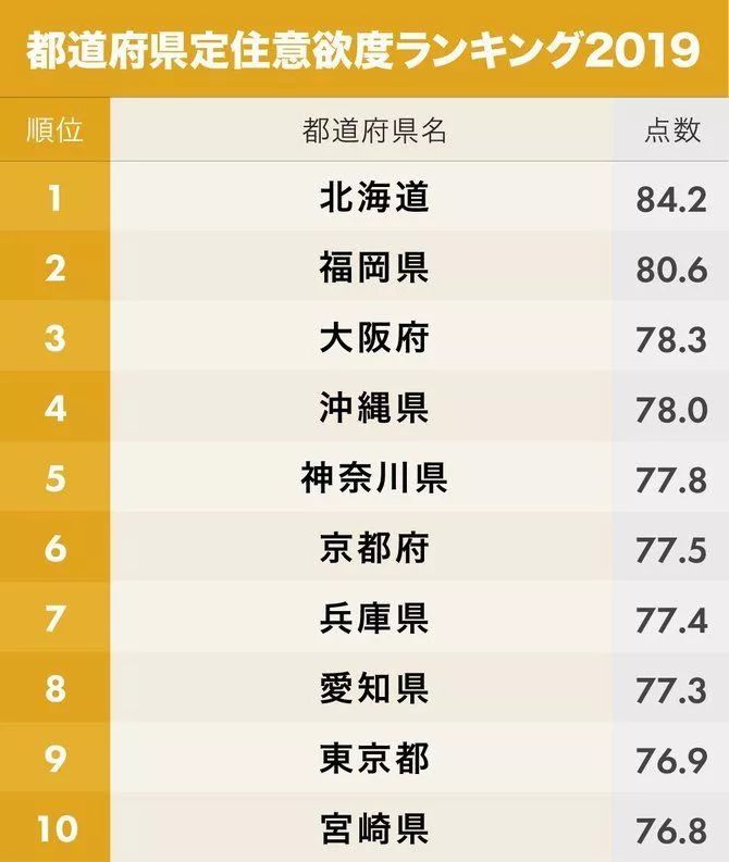 定居人口排名_人口普查图片(2)